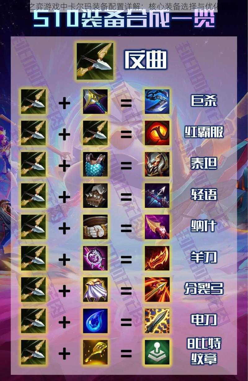 云顶之弈游戏中卡尔玛装备配置详解:核心装备选择与优化指南