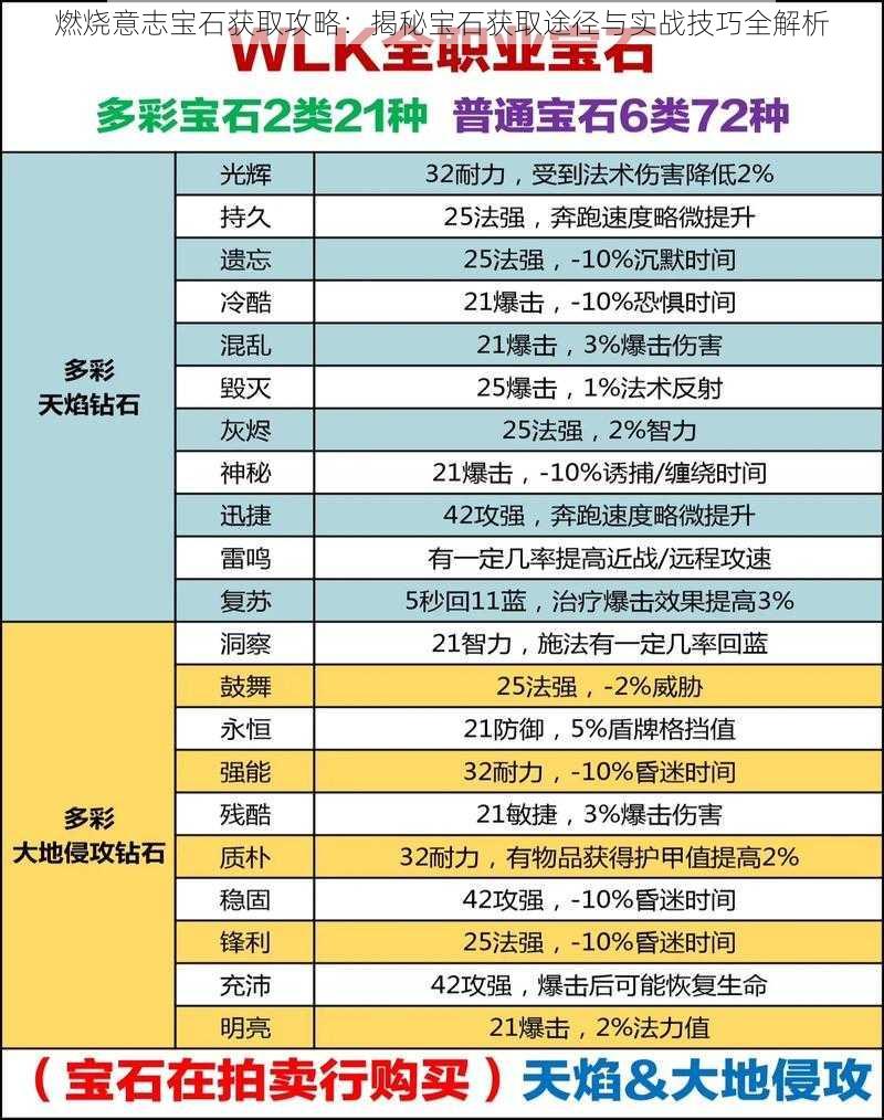 燃烧意志宝石获取攻略：揭秘宝石获取途径与实战技巧全解析