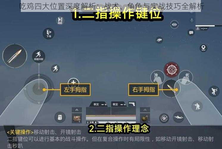 吃鸡四大位置深度解析：战术、角色与实战技巧全解析