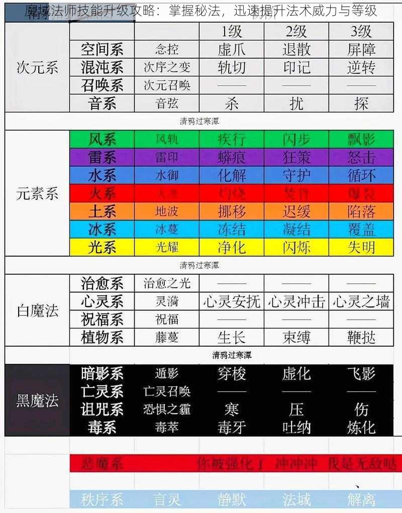 魔域法师技能升级攻略：掌握秘法，迅速提升法术威力与等级