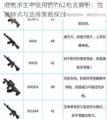 绝地求生中使用的7.62枪支解析：性能特点与选择策略探讨