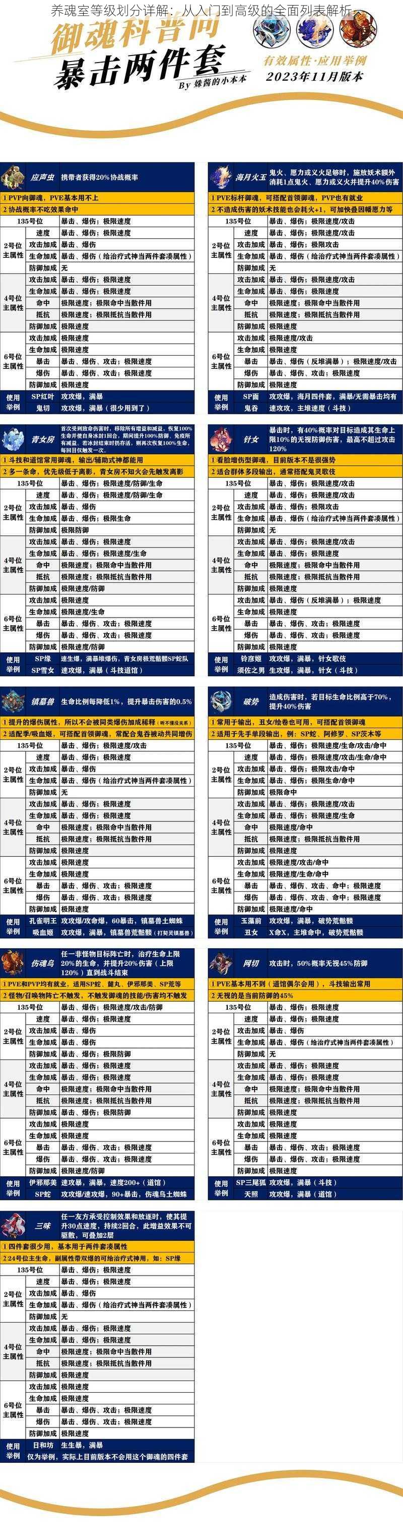 养魂室等级划分详解：从入门到高级的全面列表解析