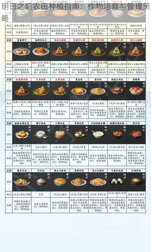 明日之后农田种植指南：作物培育与管理策略