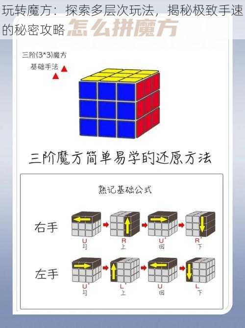 玩转魔方：探索多层次玩法，揭秘极致手速的秘密攻略