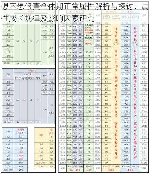 想不想修真合体期正常属性解析与探讨：属性成长规律及影响因素研究