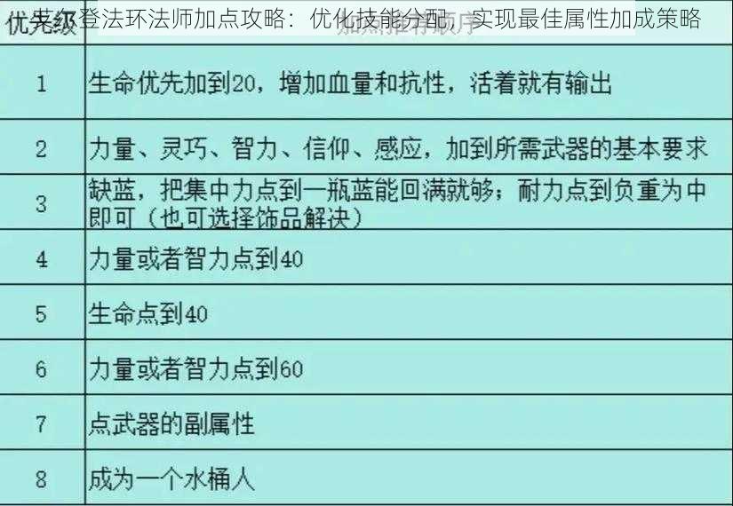 艾尔登法环法师加点攻略：优化技能分配，实现最佳属性加成策略