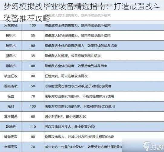 梦幻模拟战毕业装备精选指南：打造最强战斗装备推荐攻略