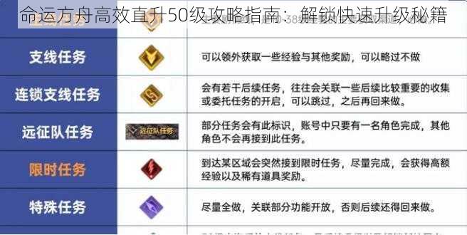 命运方舟高效直升50级攻略指南：解锁快速升级秘籍