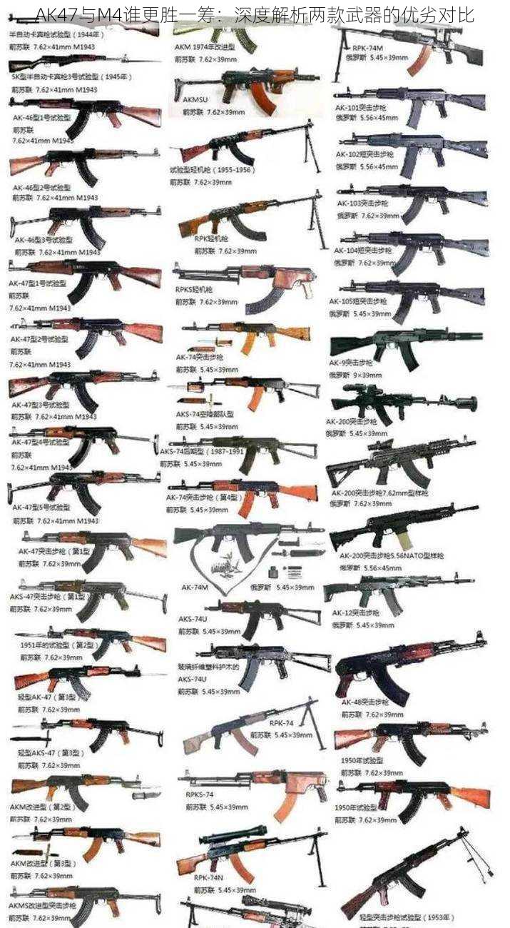 AK47与M4谁更胜一筹：深度解析两款武器的优劣对比