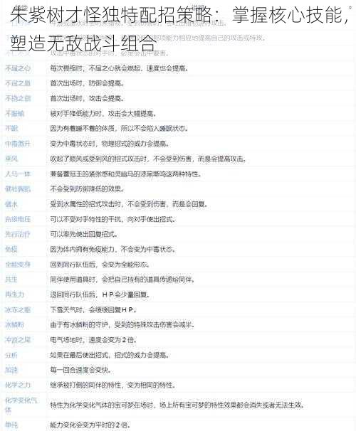 朱紫树才怪独特配招策略：掌握核心技能，塑造无敌战斗组合