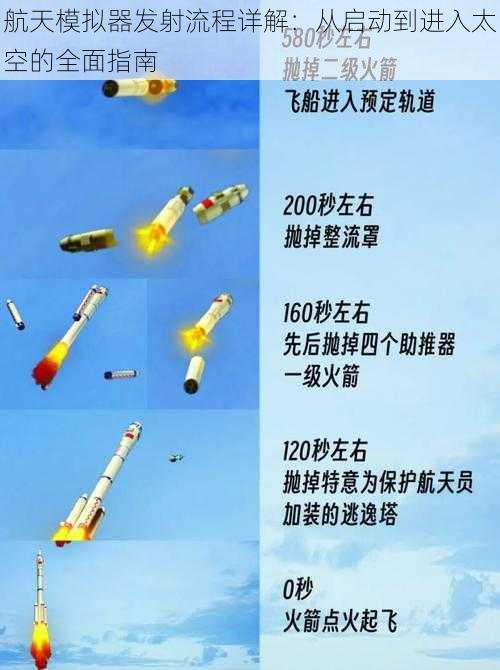 航天模拟器发射流程详解：从启动到进入太空的全面指南