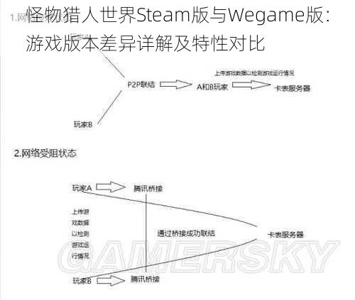 怪物猎人世界Steam版与Wegame版：游戏版本差异详解及特性对比