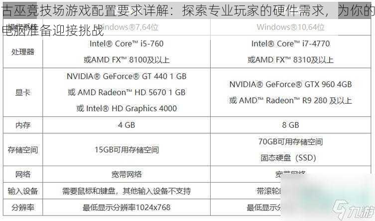 古巫竞技场游戏配置要求详解：探索专业玩家的硬件需求，为你的电脑准备迎接挑战