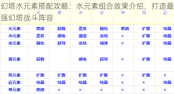 幻塔水元素搭配攻略：水元素组合效果介绍，打造最强幻塔战斗阵容