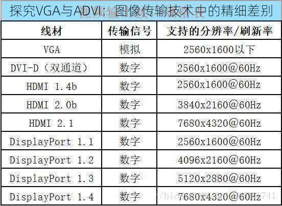 探究VGA与ADVI：图像传输技术中的精细差别