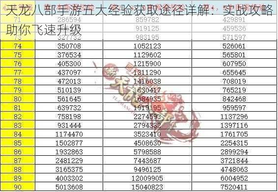 天龙八部手游五大经验获取途径详解：实战攻略助你飞速升级