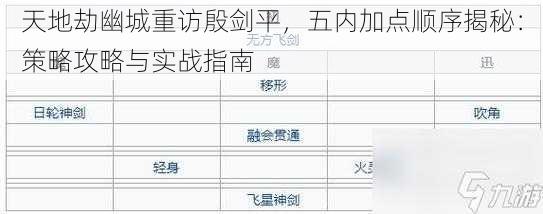 天地劫幽城重访殷剑平，五内加点顺序揭秘：策略攻略与实战指南
