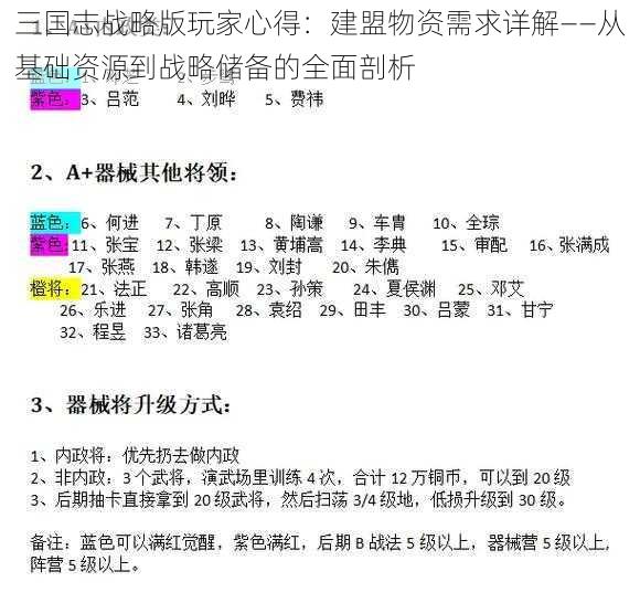 三国志战略版玩家心得：建盟物资需求详解——从基础资源到战略储备的全面剖析