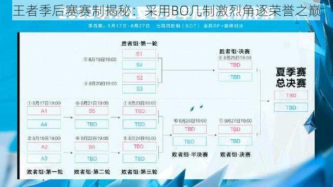 王者季后赛赛制揭秘：采用BO几制激烈角逐荣誉之巅