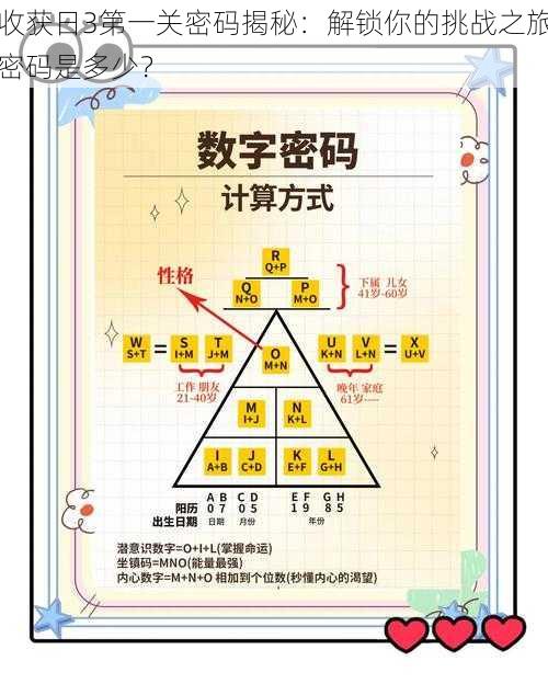 收获日3第一关密码揭秘：解锁你的挑战之旅密码是多少？