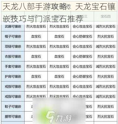 天龙八部手游攻略：天龙宝石镶嵌技巧与门派宝石推荐