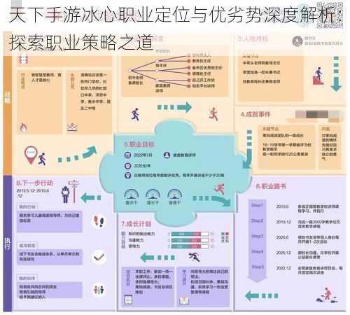 天下手游冰心职业定位与优劣势深度解析：探索职业策略之道