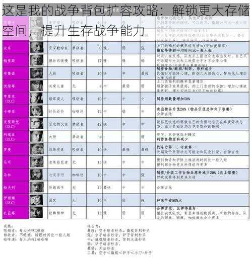 这是我的战争背包扩容攻略：解锁更大存储空间，提升生存战争能力