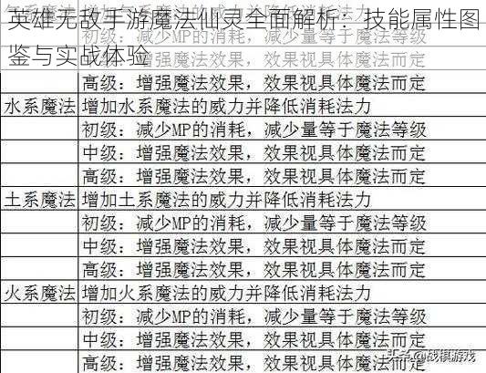 英雄无敌手游魔法仙灵全面解析：技能属性图鉴与实战体验