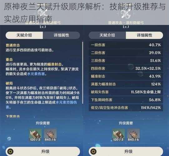 原神夜兰天赋升级顺序解析：技能升级推荐与实战应用指南